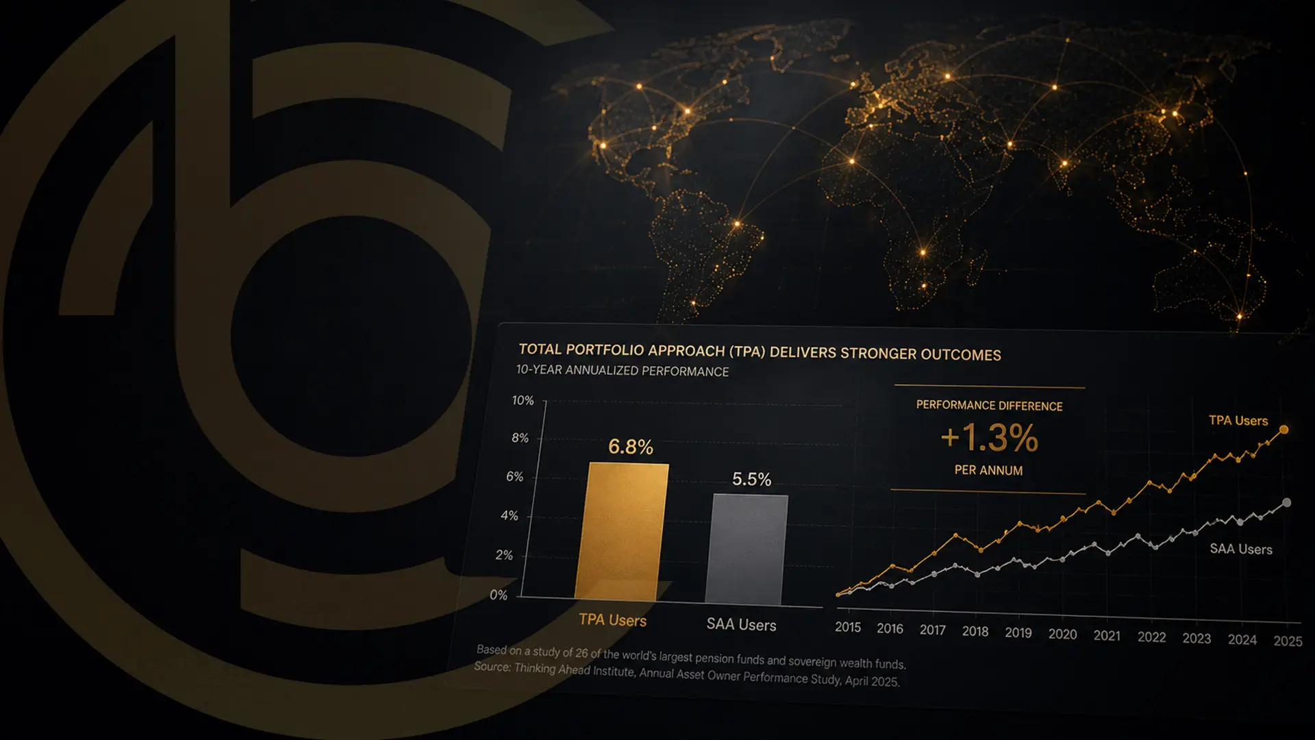 Blog Rise Total Portfolio